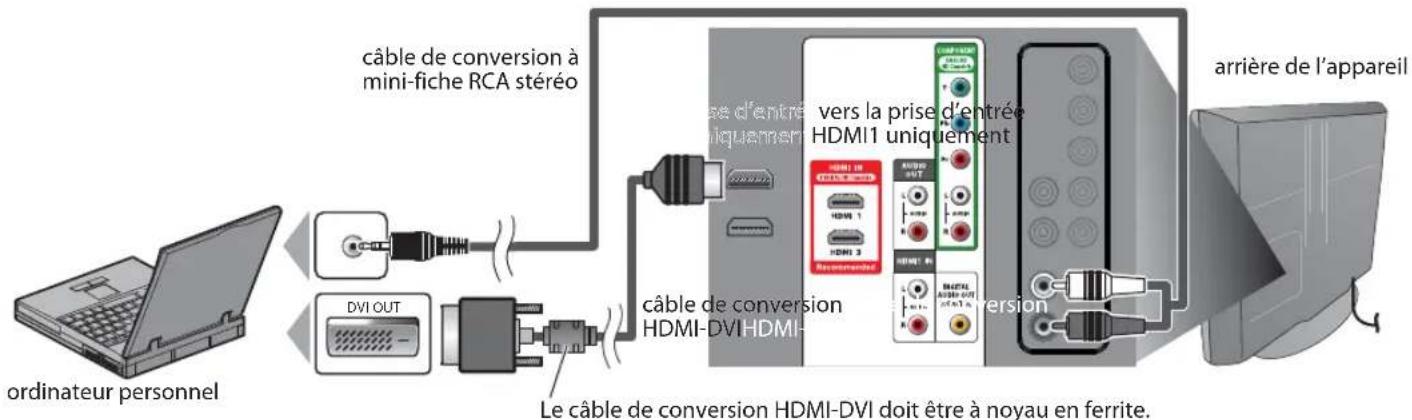 FUNAI LC320SLX - [Connexion PC] - 1
