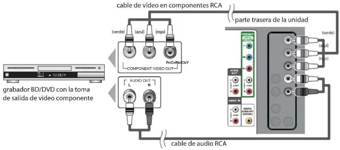 FUNAI LC320SLX - [Conexión de Video en componentes] - 1