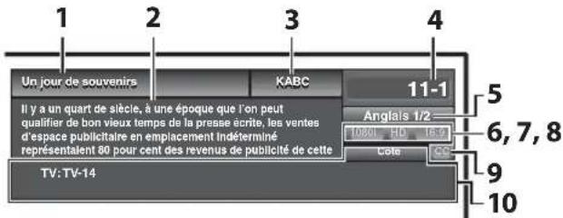FUNAI LC320SLX - Informations de diffusion - 1