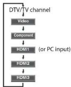 FUNAI LC320SLX - Switching Each Input Mode - 3