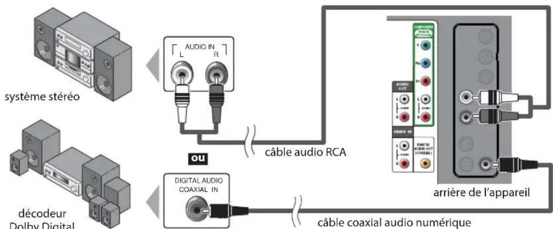 FUNAI LC320SLX - [Connexion de Sortie Audio] - 1