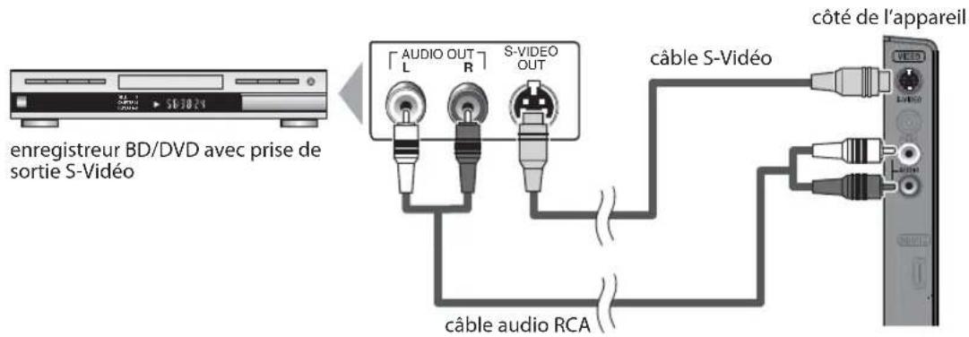 FUNAI LC320SLX - [Connexion S-Viséo] - 1