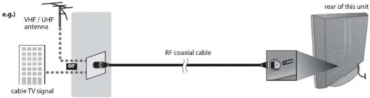 FUNAI LC320SLX - Antenna Connection - 1