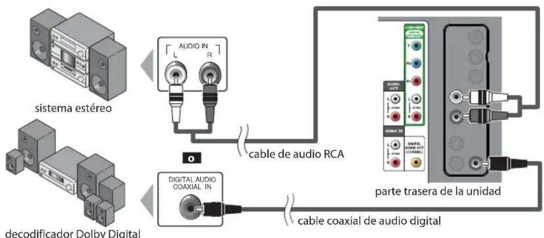 FUNAI LC320SLX - [Conexión de Salida de Audio] - 1