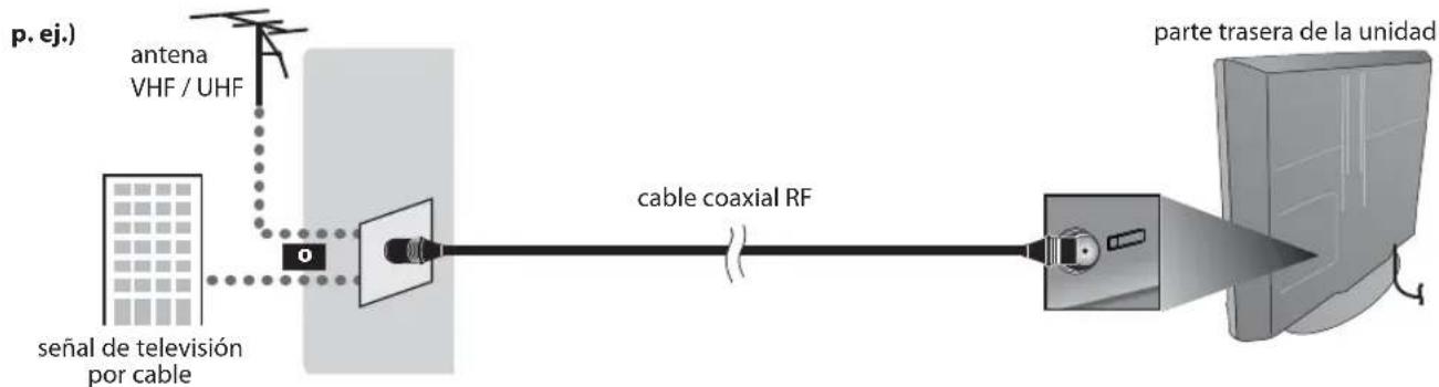 FUNAI LC320SLX - Conexión de Antena - 1