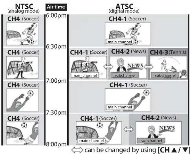 FUNAI LC320SLX - About digital TV broadcasting: - 1
