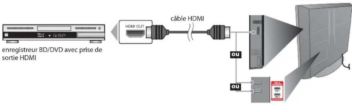 FUNAI LC320SLX - [Connexion HDMI] - 1