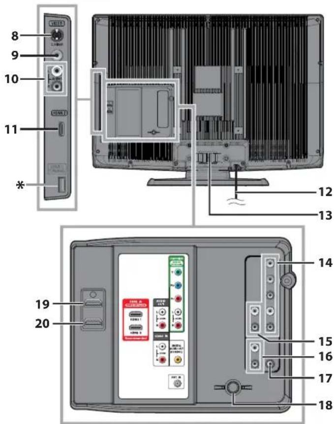FUNAI LC320SLX - Terminals - 1