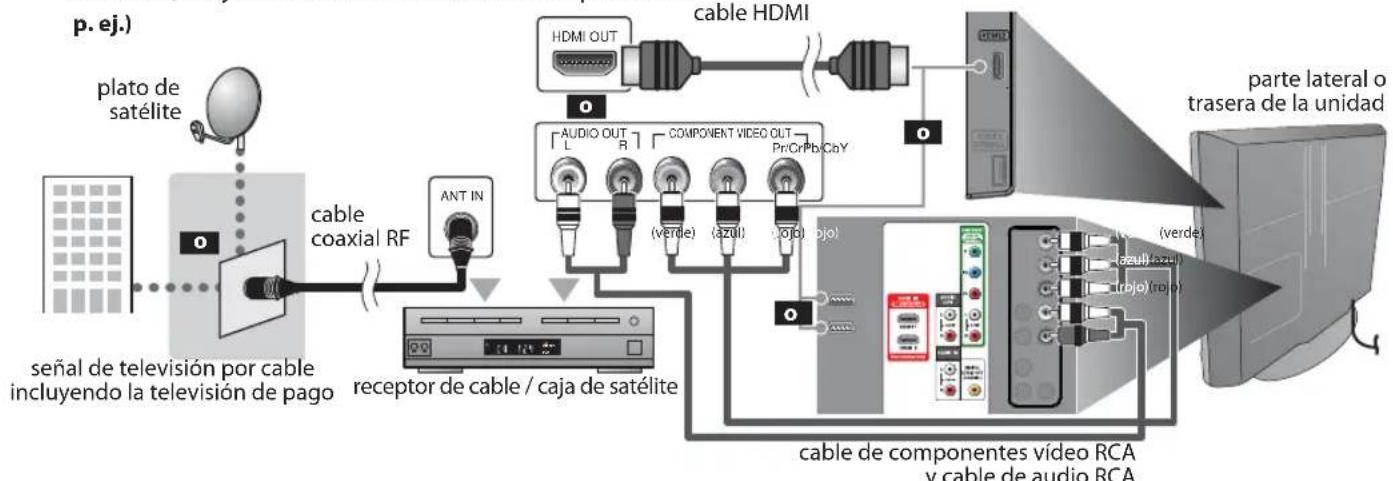FUNAI LC320SLX - Conexión al Receptor de Cable o Caja de Satélite - 1