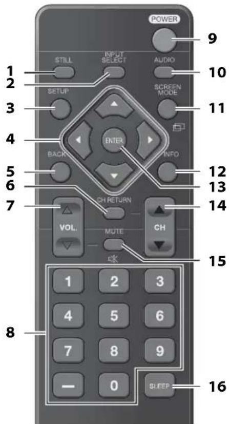 FUNAI LC320SLX - Función del Mando a Distancia - 1