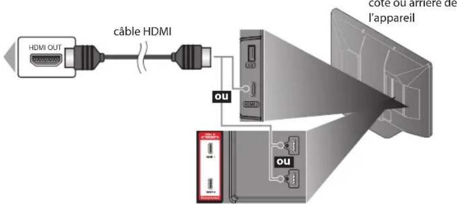 FUNAI LC427SSX - [Connexion HDMI] - 2