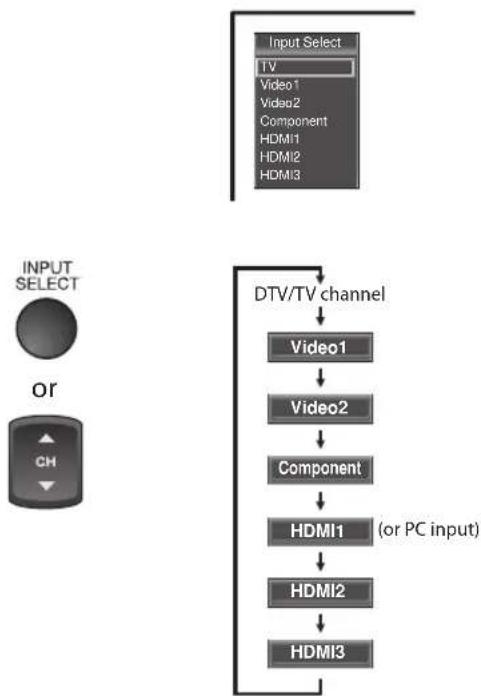 FUNAI LC427SSX - Switching Each Input Mode - 1