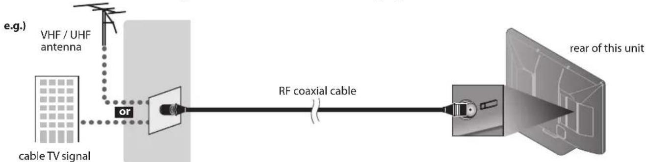 FUNAI LC427SSX - Antenna Connection - 1