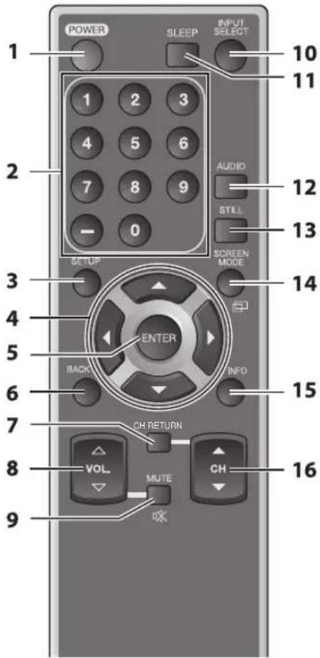 FUNAI LC427SSX - Remote Control Function - 1