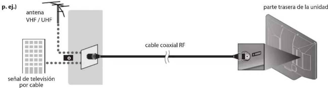FUNAI LC427SSX - Ningún cable suministrado se emplea en esta conexión: - 1