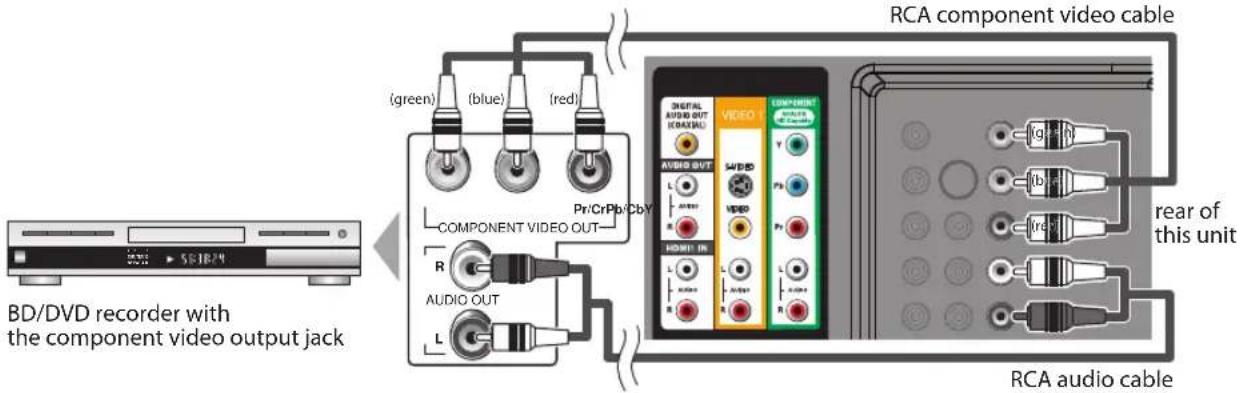FUNAI LC427SSX - [Component Video Connection] - 1