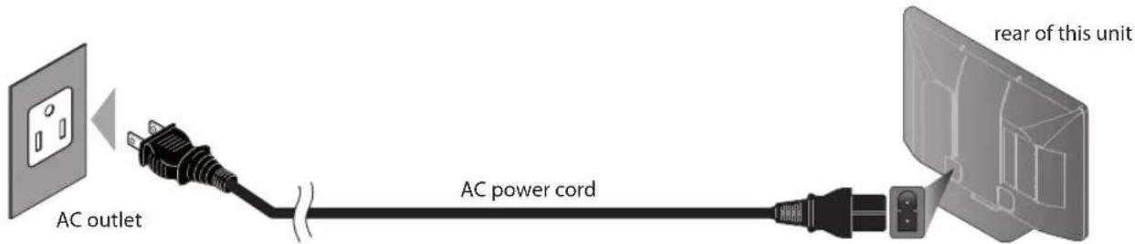 FUNAI LC427SSX - ☑ Plug In the AC Power Cord - 1