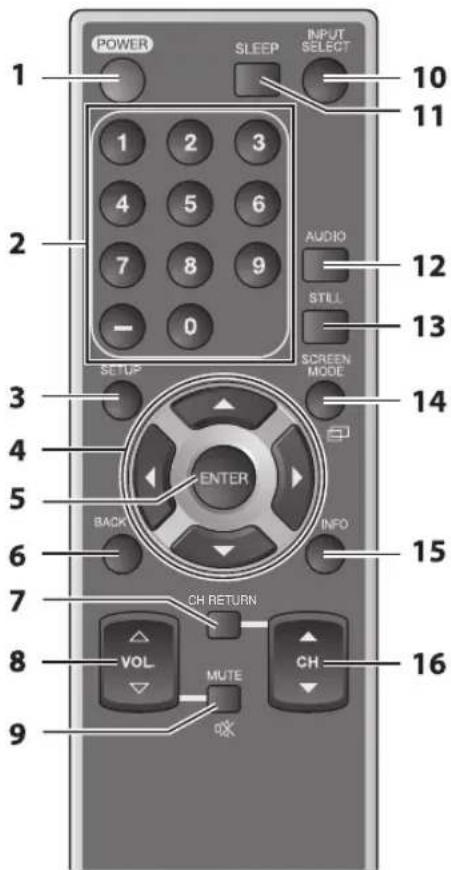 FUNAI LC427SSX - ☑ Boutons de la Télécommande - 1