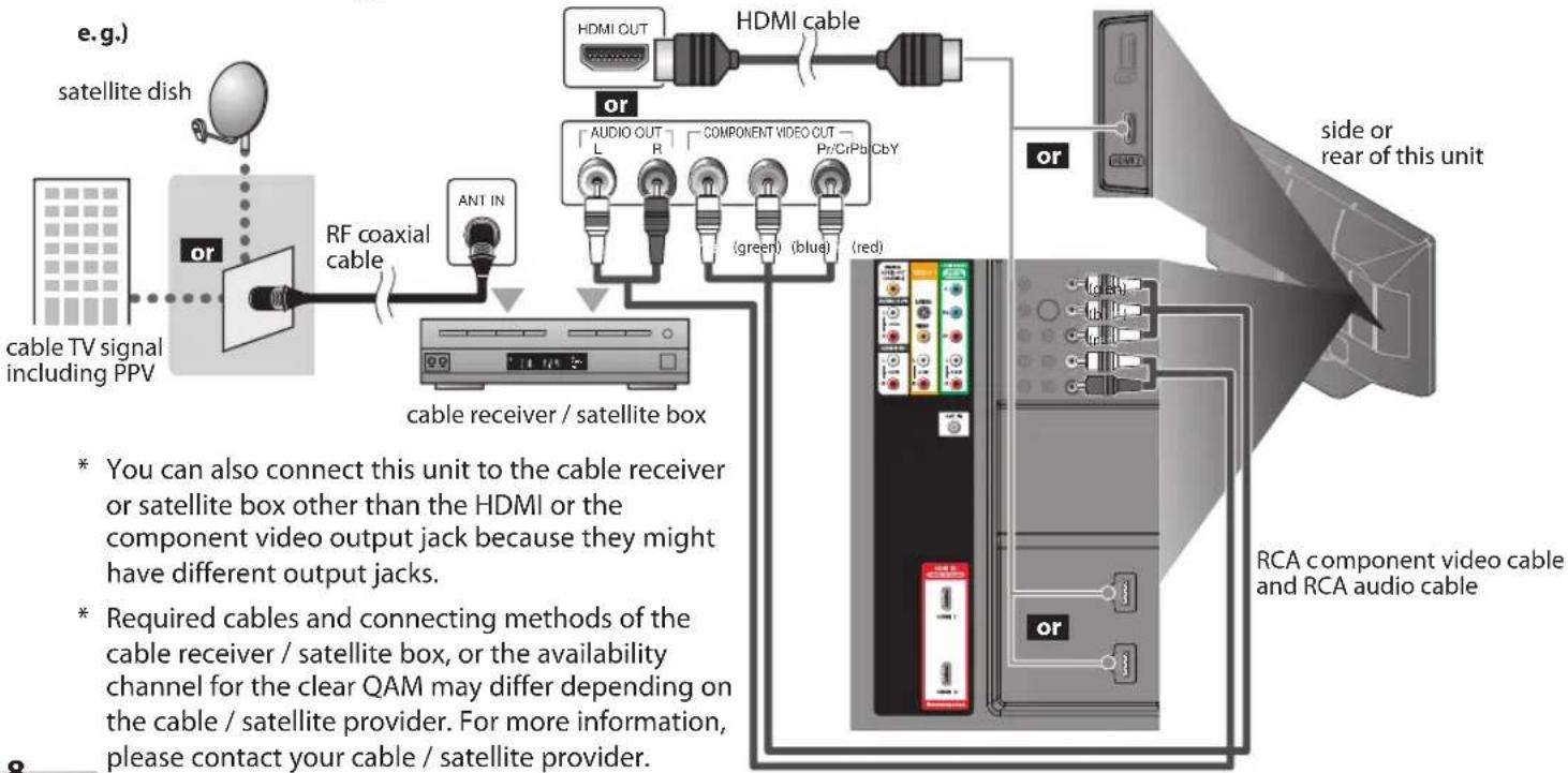 FUNAI LC427SSX - Connection to Cable Receiver or Satellite Box - 1