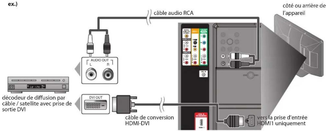 FUNAI LC427SSX - [Connexion HDMI-DVI] - 1