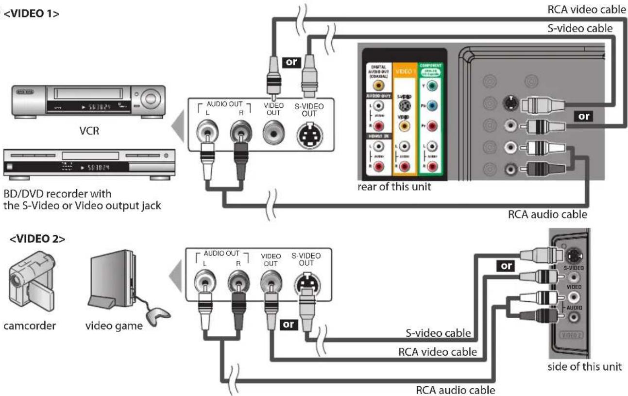 FUNAI LC427SSX - [S-video or Video Connection] - 1
