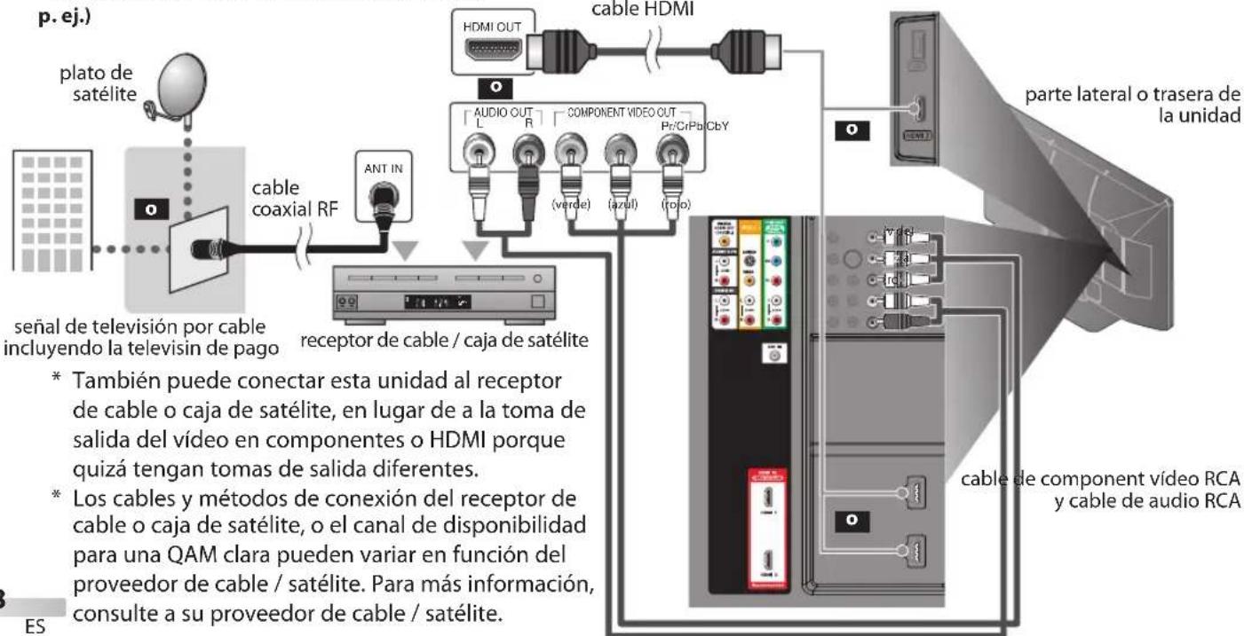 FUNAI LC427SSX - ☑ Conexión al Receptor de Cable o Caja de Satélite - 1