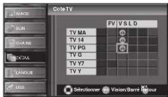FUNAI LC427SSX - Pour spécifier les cotes secondaires - 2