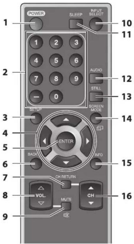 FUNAI LC427SSX - Función del Mando a Distancia - 1