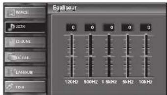 FUNAI LC427SSX - Egaliseur - 2