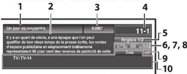 FUNAI LC427SSX - Informations de diffusion - 1