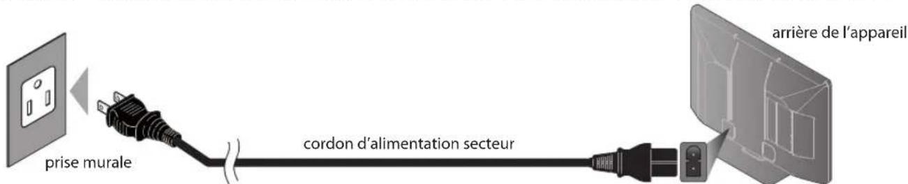 FUNAI LC427SSX - ☑ Branchez le Cordon d'Alimentation Secteur - 1