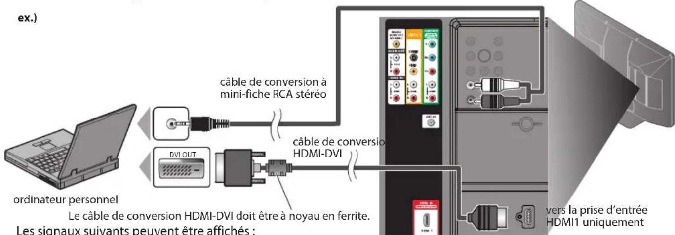 FUNAI LC427SSX - [Connexion PC] - 1