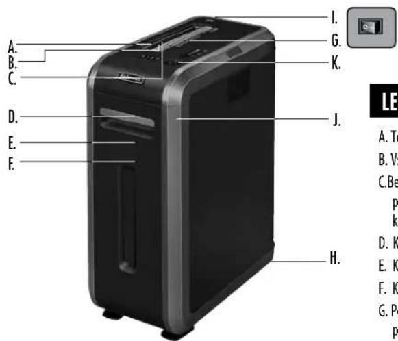 FELLOWES Intellishred SB125i - OMEZENÁ ZÁRUKA NA VýROBEK - 1