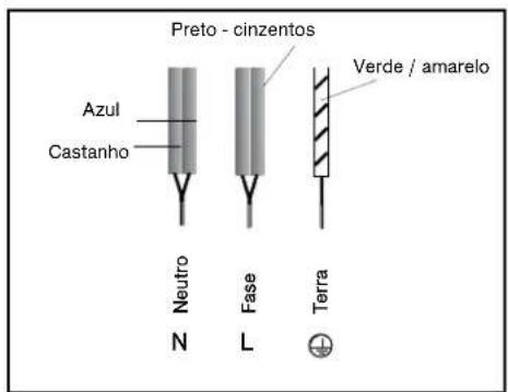 FAGOR IFF4X - LIGACAO ELECTRICA - 1