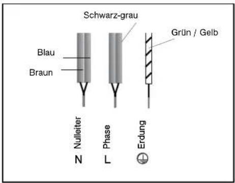 FAGOR IFF4X - - ANSCHLUSS - 1