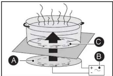 FAGOR IFF4X - - RÉCIPIENTS POUR L'INDUCTION - 1