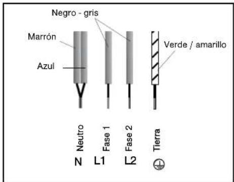 FAGOR IFF4X - - CONEXION - 1