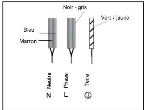 FAGOR IFF4X - BRANCHEMENT - 1