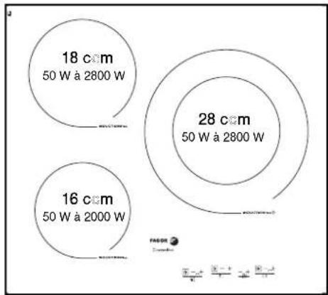 FAGOR IFF4X - DESCRIPTION OF THE TOP - 1