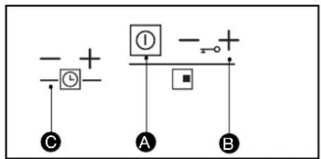 FAGOR IFF4X - BESCHREIBUNG DER BEDIENORGANE - 1