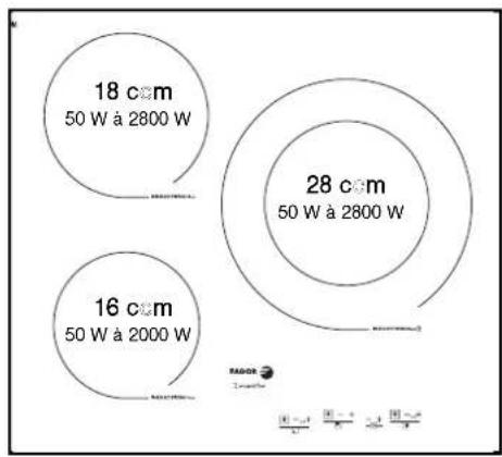 FAGOR IFF4X - DESCRIPCION DE SU ENCIMERA - 1