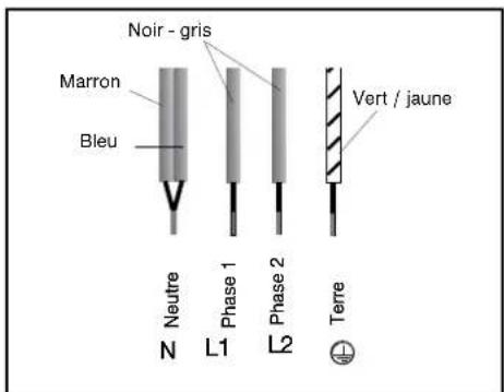 FAGOR IFF4X - - Branchement 400 V 2N triphase - 1