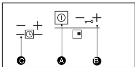 FAGOR IFF4X - DESCRIPTION OF THE CONTROL PANEL - 1