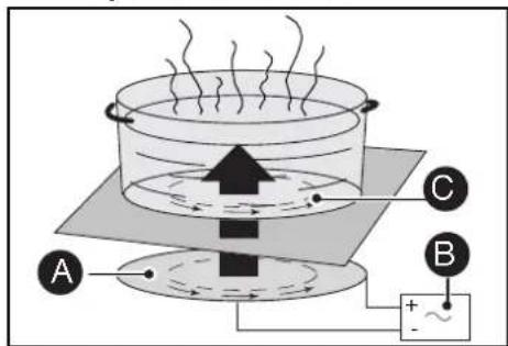 FAGOR IFF4X - - RECIPIENTES PARA LA INDUCTION - 1