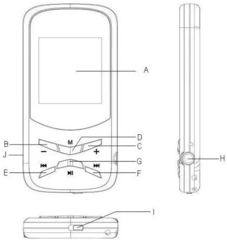 Difrnce MP1510 - Keys Description - 1