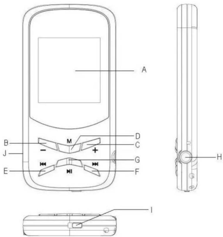 Difrnce MP1510 - Keys Description - 1