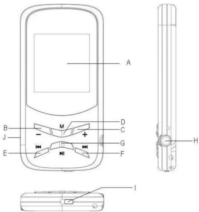 Difrnce MP1510 - Keys Description - 1