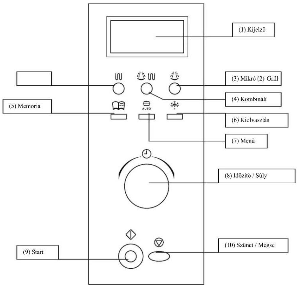 FAGOR MW417EGB - MÜSZERFAL - 1