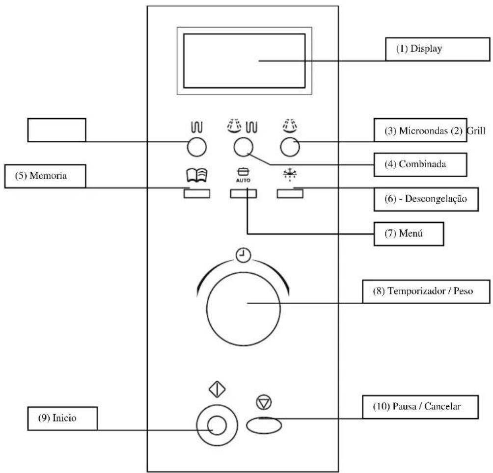 FAGOR MW417EGB - PAINEL DE CONTROLO - 1