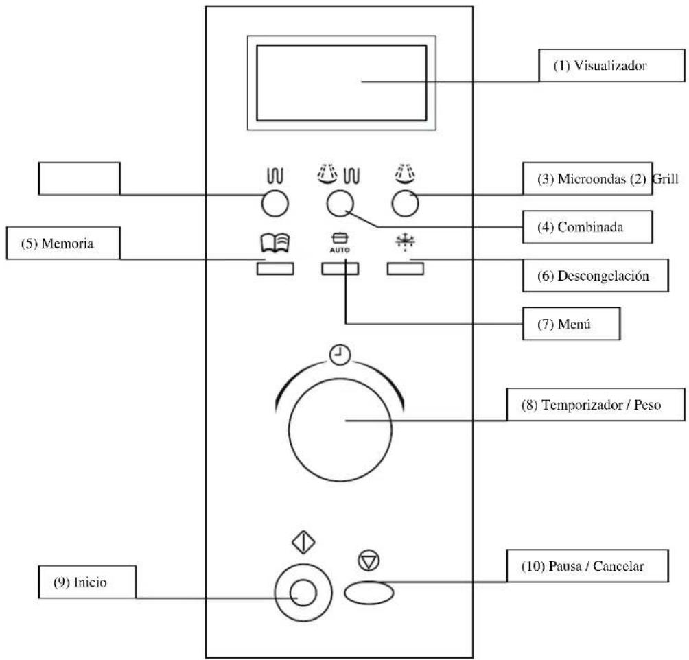 FAGOR MW417EGB - PANEL DE CONTROL - 1